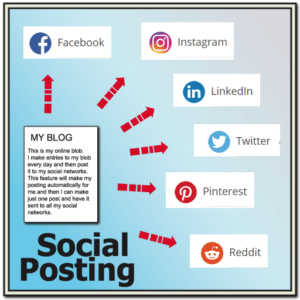 Social Posting