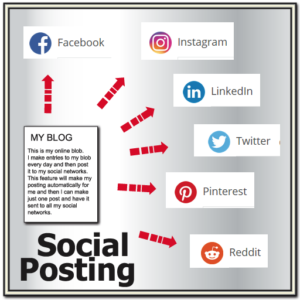 Social Posting Set-UP